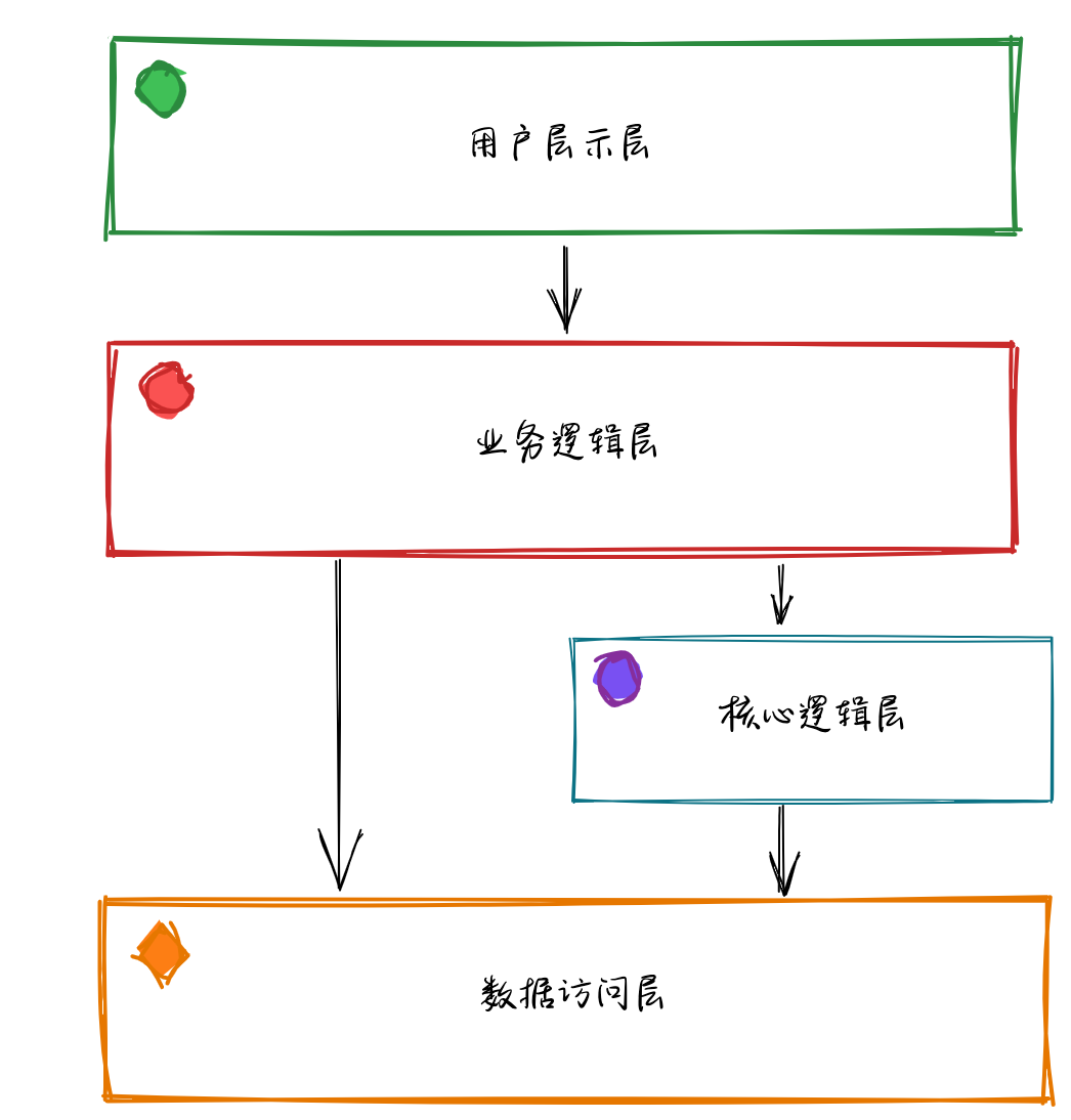 核心逻辑层架构.png