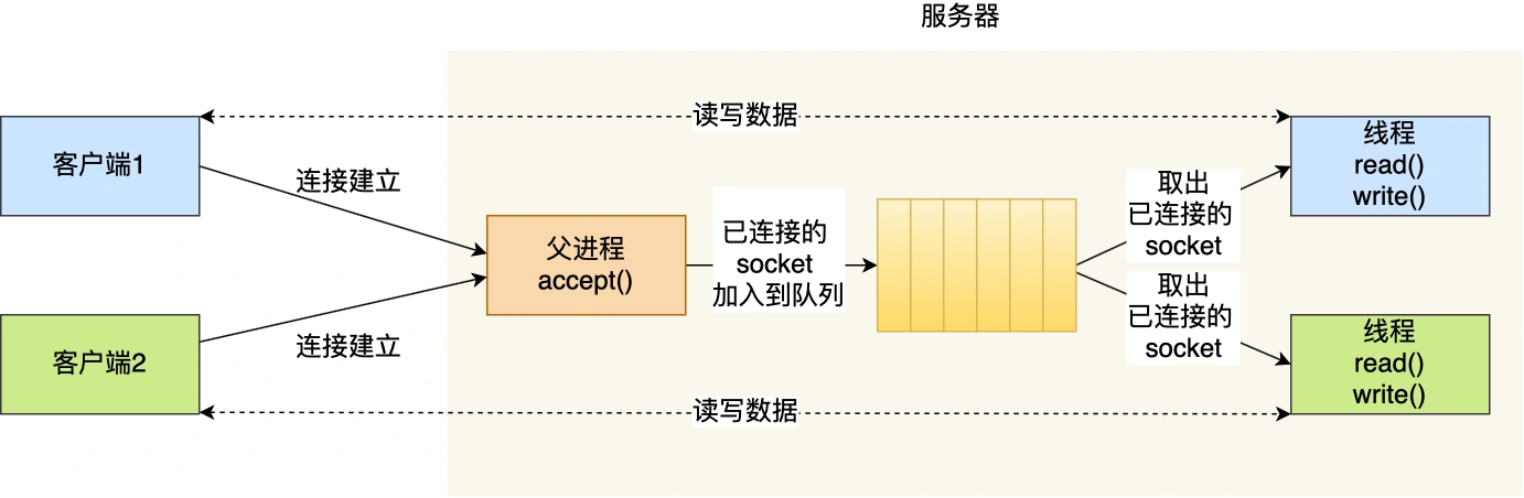 多线程模型.webp