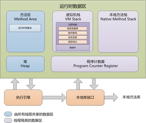 jvm内存模型.jpg